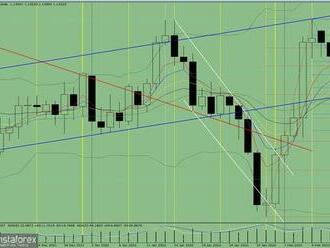 Analýza indikátorů páru EUR/USD na 15. února 2022