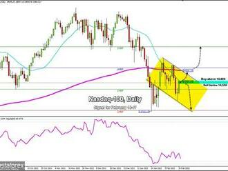 Obchodní signály pro Nasdaq-100   na 16.–17. února 2022: nakupujte nad úrovní 14 600  