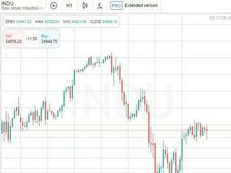 Americký akciový trh zavírá výš, Dow Jones si připisuje 1,22 %