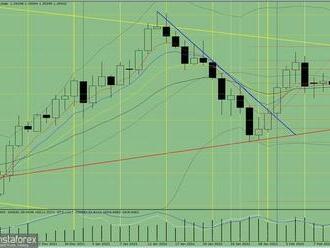 Analýza indikátorů páru GBP/USD na 16. února 2022