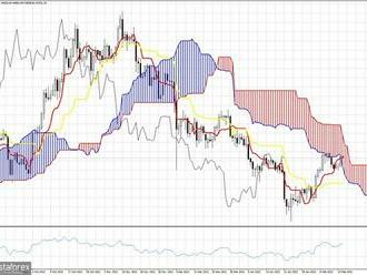 Analýza indikátoru cloud Ichimoku pro bitcoin na 16. února 2022.