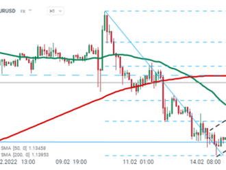 USD oslabuje po zverejnení FOMC minutes