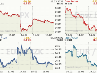 16. února: Tohle potřebujete vědět   o středečním obchodování na Wall Street