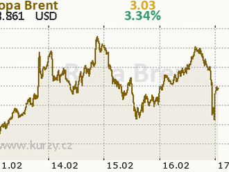 Pohonné hmoty v ČR dále zdraží, okamžitě dodávaná ropa Brent nyní totiž zdražuje nad 100 dolarů za barel, poprvé od roku 2014. Kvůli nepolevujícímu napětí na rusko-ukrajinské hranici