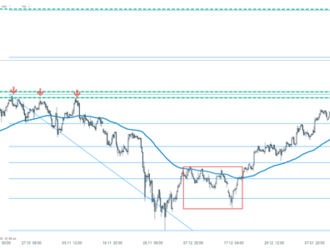 Graf dňa - OIL.WTI  