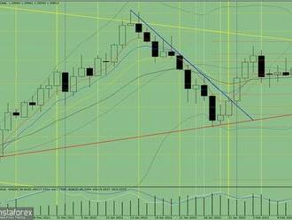 Analýza indikátorů páru GBP/USD na 17. února 2022