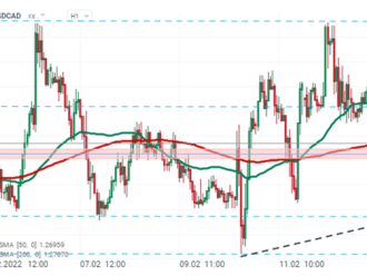BREAKING: CAD mierne oslabuje po údajoch o maloobchodnom predaji z Kanady