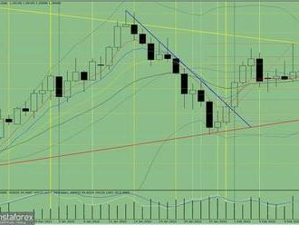 Denní analýza indikátorů páru GBP/USD na 18. února 2022