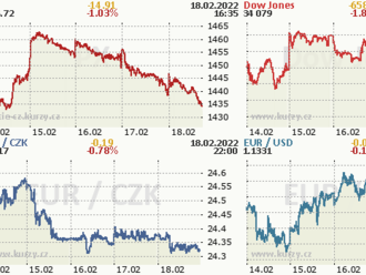 18. února: Tohle potřebujete vědět   o pátečním obchodování na Wall Street