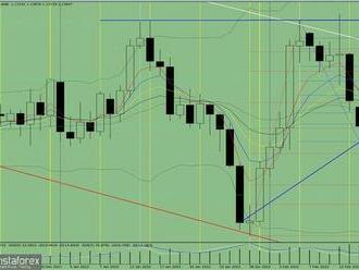 Analýza indikátorů páru EUR/USD na 21. února 2022