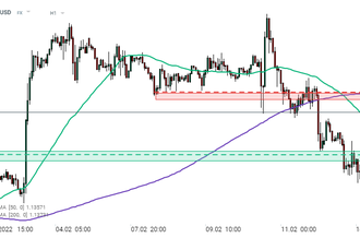 BREAKING: Euro drops after German manufacturing PMI miss