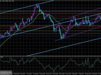 Přehled páru GBP/USD. 22. 2. 2022. Boris Johnson je připraven uvalit proti Moskvě ještě vážnější sankce, než se původně plánovalo.