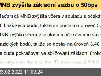 MNB zvýšila základní sazbu o 50bps