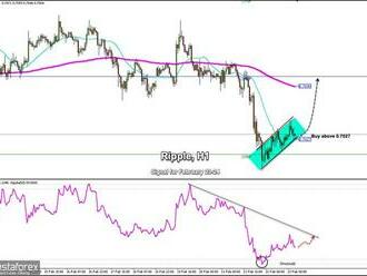 Obchodní signály pro ripple   na 23.–24. února 2022