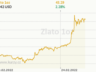 Trhy se po šoku ze zahájení války na Ukrajině zčásti stabilizují. Koruna zpomalila své prudké oslabování, unce zlata i tak za poslední dva týdny podražuje o skoro 5000 Kč