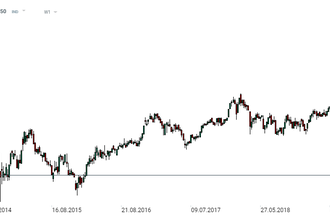 RUS50 propadá o více než 30 %