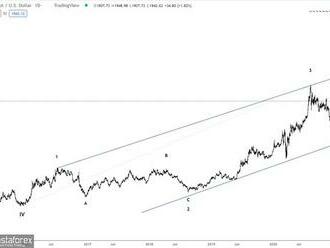 Elliottova vlnová analýza zlata na 24. února 2022