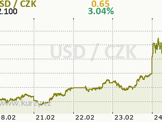 Státní zakázky v těžkém průmyslu Malajsie za 25 miliard USD