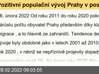 Pozitivní populační vývoj Prahy v poslední dekádě přerušil koronavirus