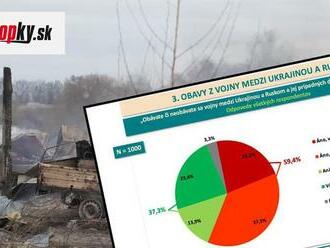 Boja sa Slováci vojny? PRIESKUM priniesol odpoveď: Najhoršie sú na tom východniari a ženy