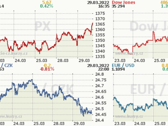 29. března: Tohle potřebujete vědět   o úterním obchodování na Wall Street