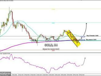Obchodní signál pro zlato   na 30.–31. března 2022: nakupujte nad úrovní 1 915 USD  