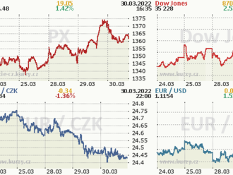 30. března: Tohle potřebujete vědět   o středečním obchodování na Wall Street