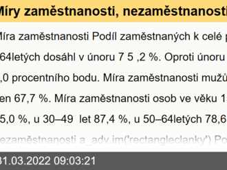 Míry zaměstnanosti, nezaměstnanosti a ekonomické aktivity - únor 2022