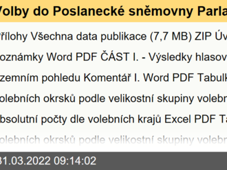 Volby do Poslanecké sněmovny Parlamentu ČR - 2. díl - 2021