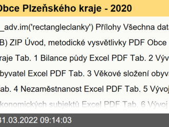 Obce Plzeňského kraje  - 2020