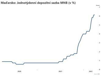 MNB jednotýdenní depo sazbu nezměnila