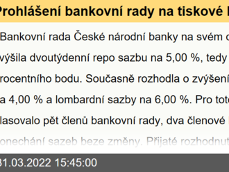 Prohlášení bankovní rady na tiskové konferenci po skončení měnového zasedání 31. 3. 2022