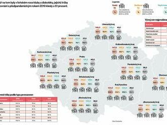 Gastro účet za rok 2021: Z pandemie se vzpamatovaly jen kavárny a sportbary