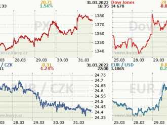 31. března: Tohle potřebujete vědět   o čtvrtečním obchodování na Wall Street