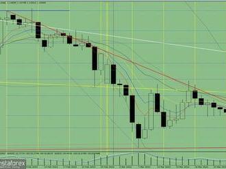 Analýza indikátorů: denní přehled pro pár EUR/USD 1. dubna 2022