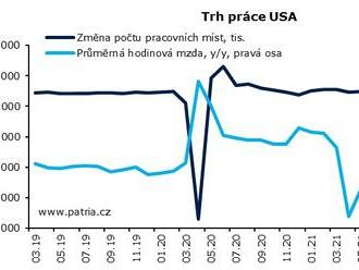 Silný trh práce vybízí Fed k zákroku proti inflaci