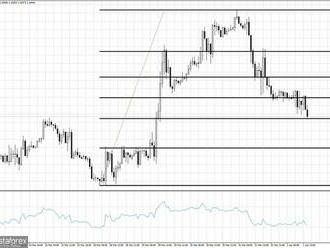 Intradenní analýza páru EURUSD