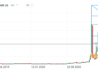 Akcie Gamestop po oznámení splitu akcií znovu rostou
