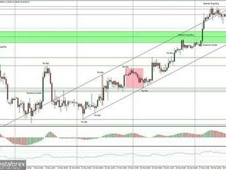 Technická analýza BTC/USD na 4. 4. 2022