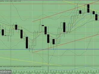 Technická analýza páru GBP/USD na duben 2022