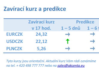 Vývoj na devizovém trhu – ranní zprávy 05.04.2022