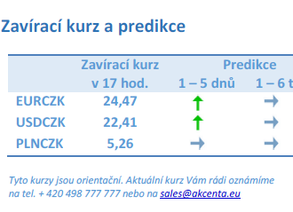 Vývoj na devizovém trhu – ranní zprávy 07.04.2022