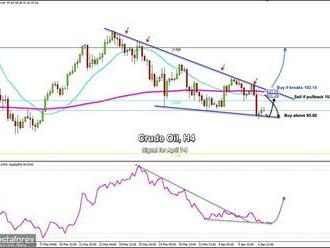 Obchodní signál pro ropu   na 7.–8. dubna 2022: nakupujte nad úrovní 95,80 USD  