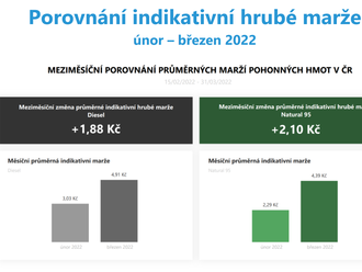 Vyhodnocení kontroly cen a marží pohonných hmot - Ministerstvo financí