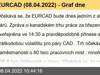 EURCAD   - Graf dne