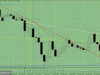 Analýza indikátorů páru EUR/USD na 11. dubna 2022