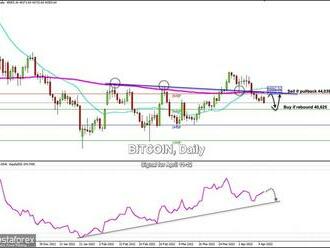 Obchodní signál pro BITCOIN   na 11.–12. dubna 2022: prodávejte pod úrovní 44 039  