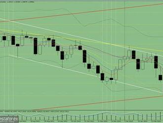 Technická analýza páru GBP/USD na období 11. až 16. dubna