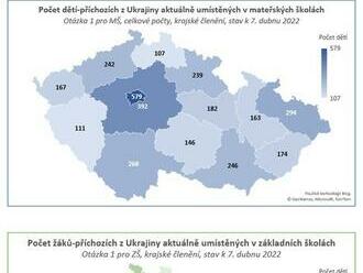MŠMT: Výsledky mimořádného šetření kapacit MŠ a ZŠ