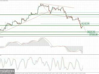 Aktuálně k BTC 12. dubna 2022 – cíl poklesu dosažen, možný další pokles